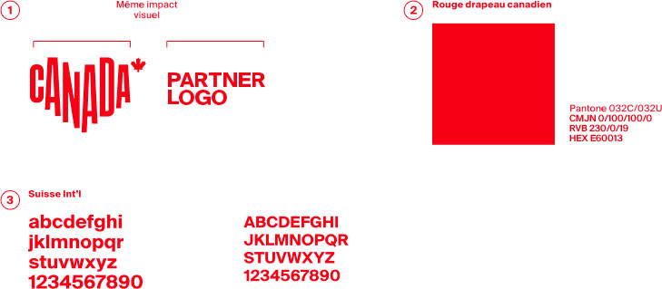 pb partnership