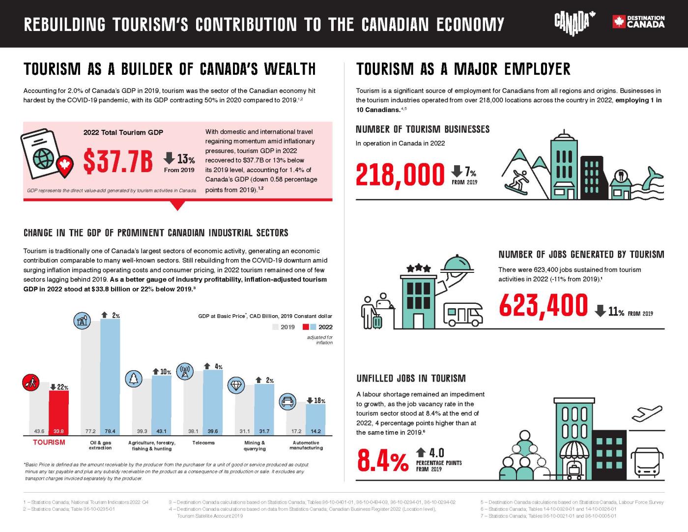DC GDP Inforaphic