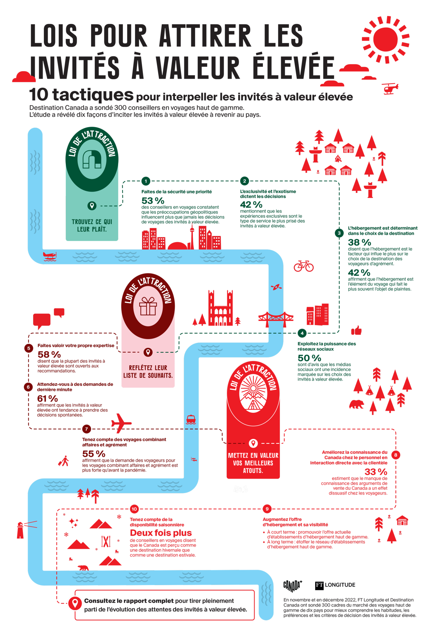 Laws of Attraction Infographic